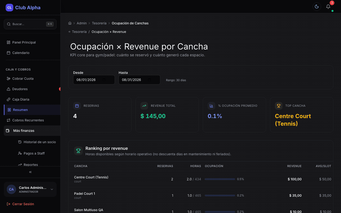 Ocupación y revenue por cancha en Club Pulse.
